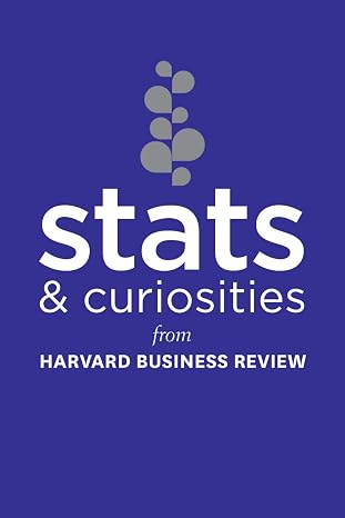 Harvard Business Review Stats and Curiousities