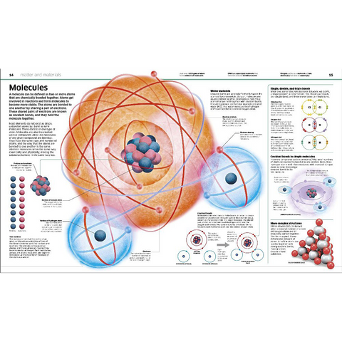 DK Knowledge Encyclopedia Space!