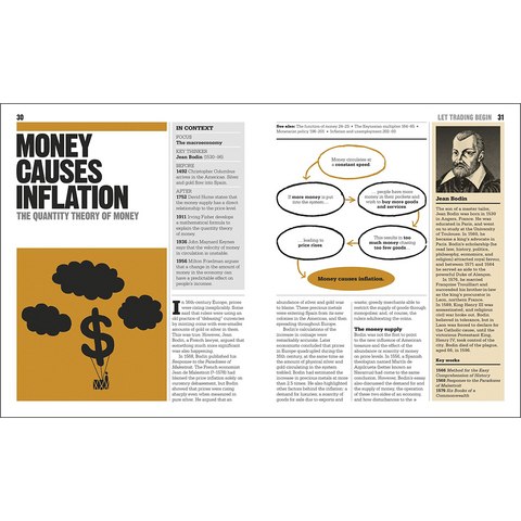DK Economics Book (US)