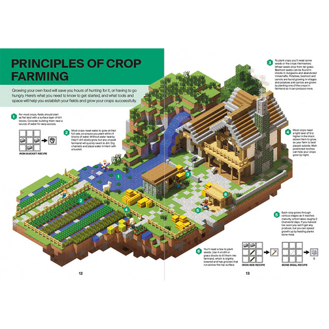 Minecraft : Guide to Farming