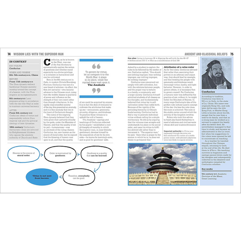 DK Religions Book (UK)