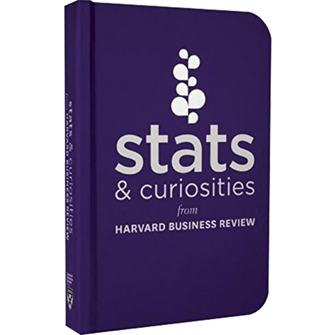 Harvard Business Review Stats and Curiousities