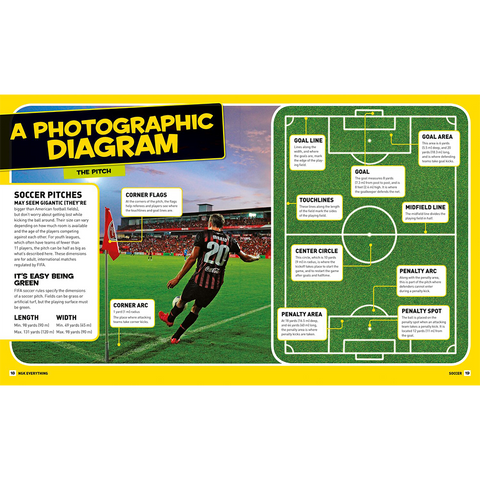 National Geographic Kids Everything Soccer