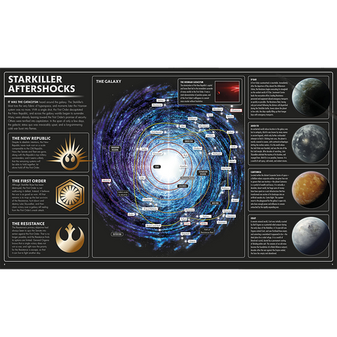 DK Star Wars Last Jedi Visual Dictionary