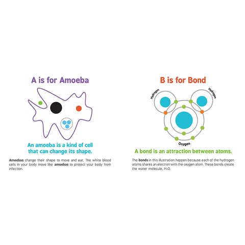 ABCs of Science